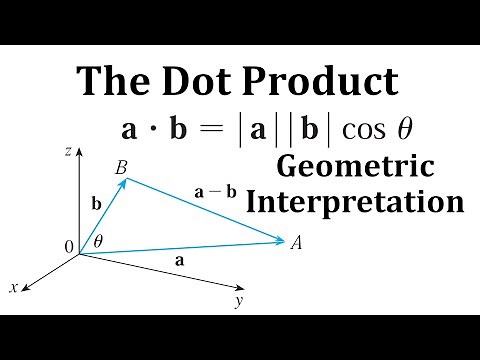 Geometric Interpretation of the Dot Product