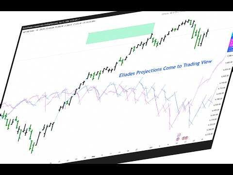 TradingView Traders Have Never Had a Tool Like This. The EliadesCycleProjection App Is finally here.