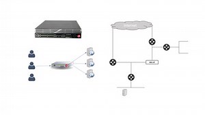 F5 BIG IP Administration