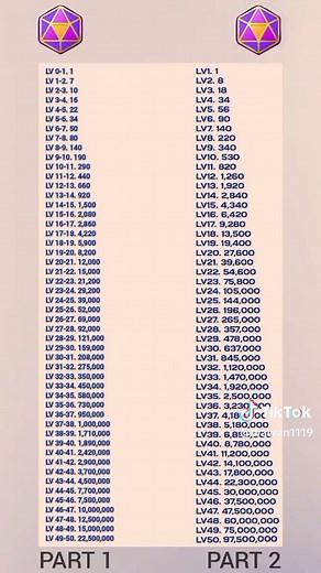 Understanding TikTok Levels: From 1 to 50