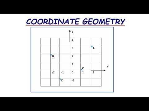 Coordinate Geometry | Allocating the points