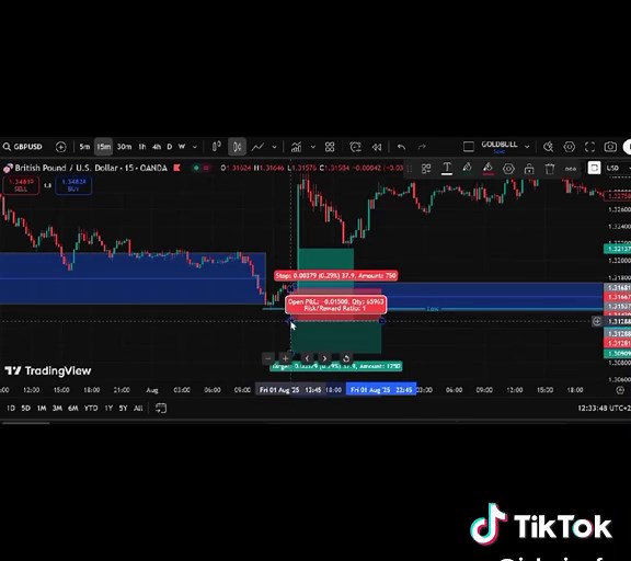 Mastering News Trading: NFP & CPI Strategies Revealed