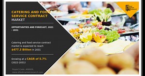 Quantifying the Size and Share of Catering and Food Service Contract Market from 2023-2032