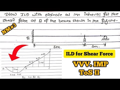 ILD for Shear force | Theory of Structure 2 | Most important Numerical
