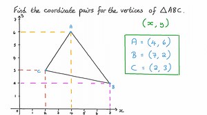 Determining the Coordinates of the Vertices of a Triangle Drawn on a Coordinate Plane