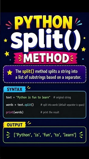 python split method explained with code example