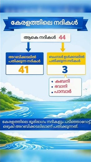 കേരളത്തിലെ നദികൾ 🌊 | ആകെ 44 നദികൾ | PSC Quick Revision#KeralaPSC#psc2026 #gk #pscdiscussion