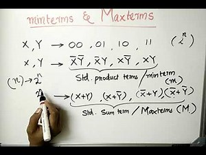 MINTERMS & MAXTERMS | Logic Circuit Design | Logic System Design | KTU | in MALAYALAM