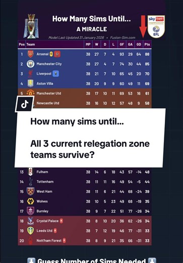 Premier League Relegation Survival: A Historic Miracle