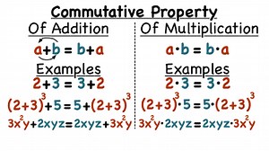 What are the Commutative Properties of Addition and Multiplication? | Virtual Nerd