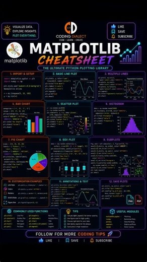 📈 MATPLOTLIB CHEATSHEET #codingdialect #tech #coding #developer#artificialintelligence #aitools#ai