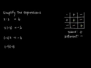 signed numbers, multiplication (KristaKingMath)