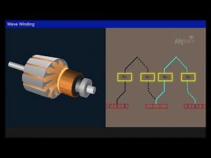 Armature Windings Lap and Wave Windings Year 2
