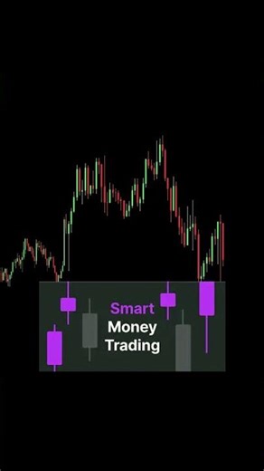 Profitable ICT Trading Strategy for Beginners