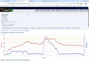 E-Trakka session distance