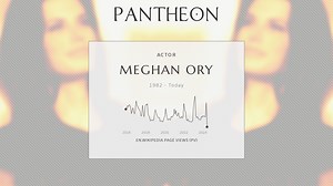 Meghan Ory Biography | Pantheon