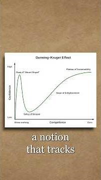 What Is The Dunning-Kruger Effect?