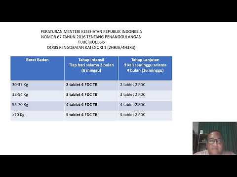 Writing Prescriptions for Pulmonary Tuberculosis Drugs / Fixed Dose Combination/FDC TB