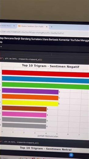 Floods in Sumatra due to human greed n-gram word frequency #machinelearning #dataanalysis