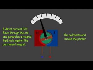 Galvanometer - Voltmeter, Ammeter and Ohmeter - Animation