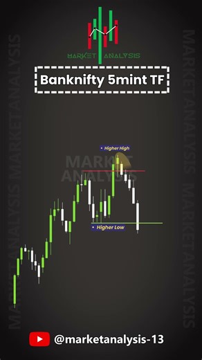CHoCH + Liquidity = Smart Money Entry .. Follow us ‪@MarketAnalysis-13‬ #trading #candlestick