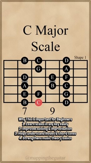 Sir's Guitar Classes on Instagram: "C Major Scale – Shape 1 & Shape 2 (Starting at 8th Fret) 🎸 Practicing C Major scale shapes at the 8th fret helps beginners clearly see the fretboard layout and connect scale patterns smoothly. Shape 1 builds the foundation, while Shape 2 expands your reach and understanding across strings. Benefits for Beginners Builds strong finger coordination & strength Improves fretboard visualization around one position Helps connect multiple scale shapes easily Useful f