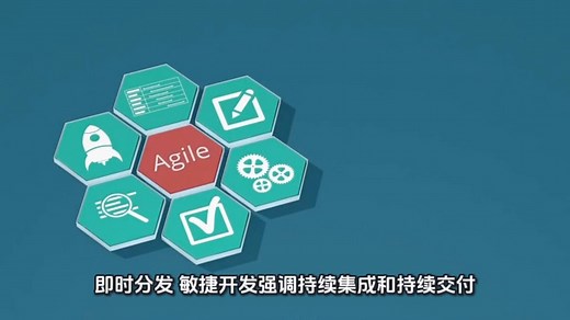 企业签名在敏捷开发中的重要作用