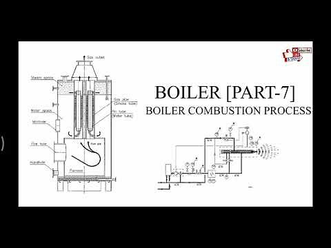 Boiler [Part-7], Boiler Combustion Process