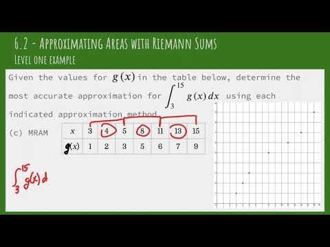6.2 - Approximating Areas with Riemann Sums - Level 1 Numeric Examples
