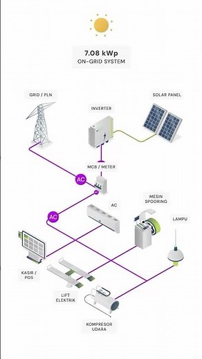 On Grid Power Plant Wiring Diagram ⚡ Generator to Transformer Connection #powerplant #electrical