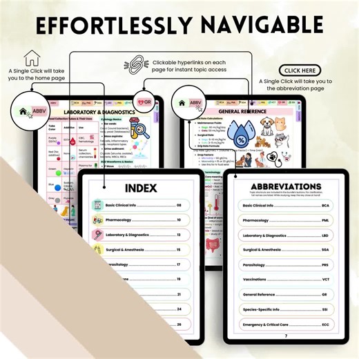 Vet Tech Cheat Sheets: Study Guide & Quick Reference (digital Download) - Etsy UK