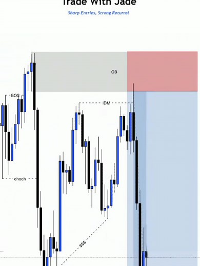 Market CHOCH: Bearish Entry Setup Using Order Blocks & SMC