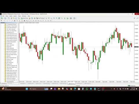 Adaptive Support & Resistance with Count Back Line Indicator for MT4 & MT5