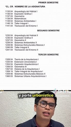 Estudia Arquitectura en la UNAM: Plan de Estudios y Más