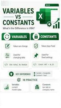 VBA Variables vs Constants: The Difference You Must Know!