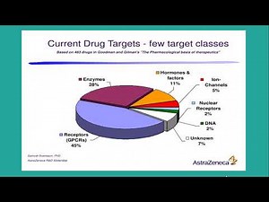 Target Identification in Drug Discovery