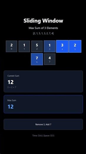 Sliding Window Explained in 30 Seconds 🔥 | DSA Visualization