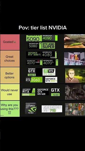 GPU TIER LIST 2025 ⚡🔥 | Best Graphics Cards Ranked #gpu #pcgaming #techshorts