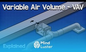 Mind Luster - Learn Variable Air Volume VAV system HVAC