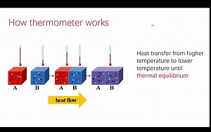 IGCSE Physics 2-4Thermometer