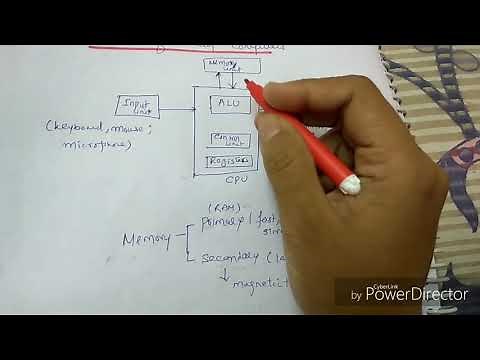 Structure of Desktop Computers-leture1/coa