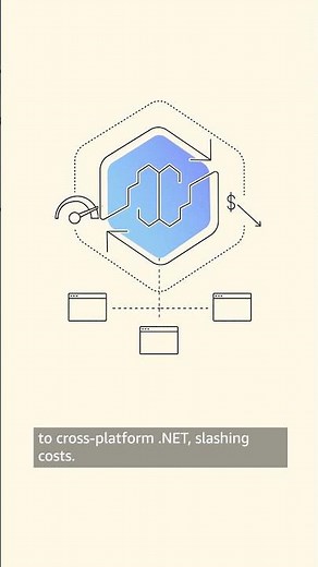 AWS Transform for .NET | Amazon Web Services