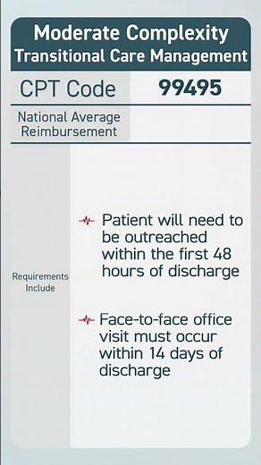 2026 Transitional Care Management Moderate Complexity CPT Codes #shorts #tcm