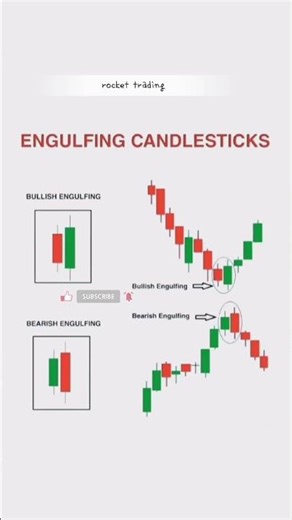 candle stick analysis