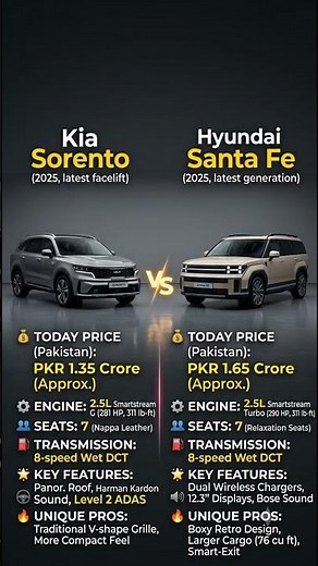 Kia Sorento vs Hyundai Santa Fe 😱 Which SUV Wins? 🚙🔥 #shorts