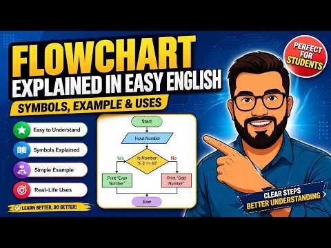 Chap 1 Lecture 11- Flowchart Explained in Easy English | Symbols, Example & Uses | Computer Science