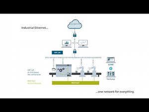 PROFINET and OPC UA | SIEMENS Automation | SIEMENS TIA Portal | S7 300 S7 1500 | HMI | SCADA |