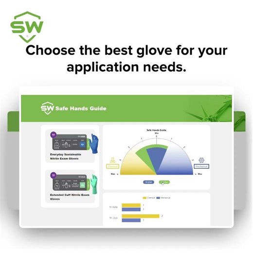 Protect Your Hands With Confidence: Chemical Safety Starts With the Right Gloves