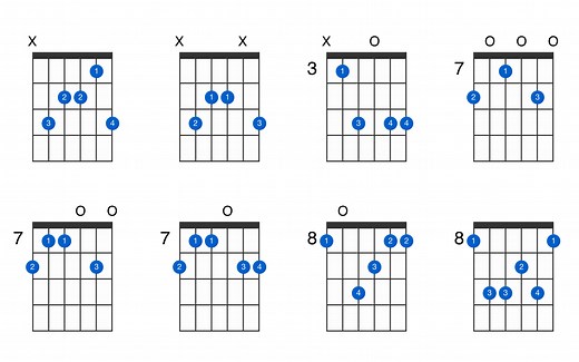 CM6 guitar chord - GtrLib Chords