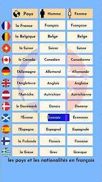 Les Nationalités et les Pays en Français – #frenchconversation #improvefrenchlistening #frenchtalks